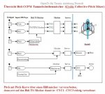 Übersicht CCPM Mischer001.jpg